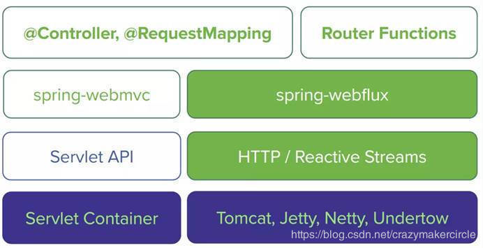 SpringCloud gateway （史上最全）