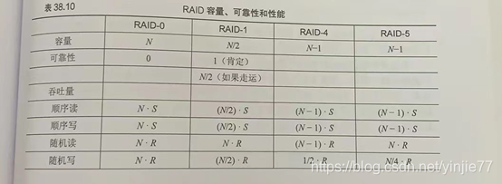 操作系统导论（OSTEP）读书笔记