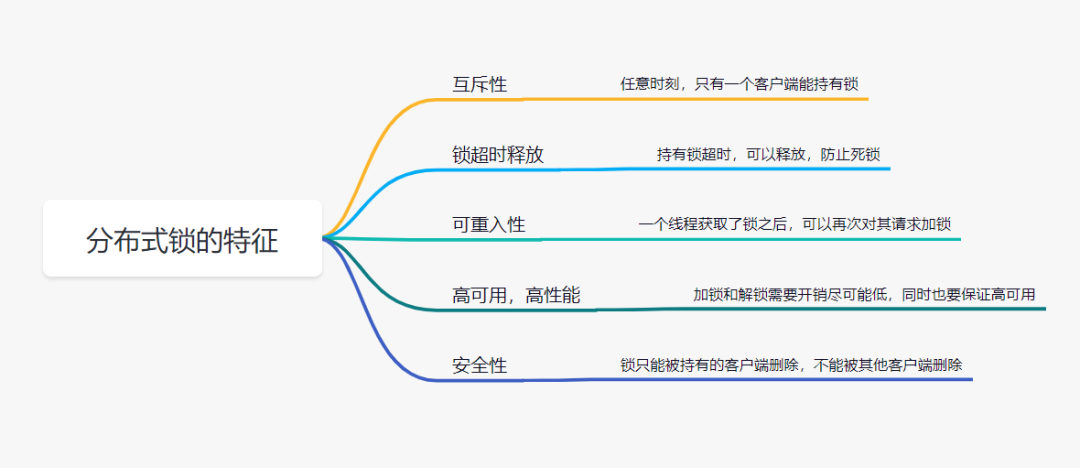 redis_0