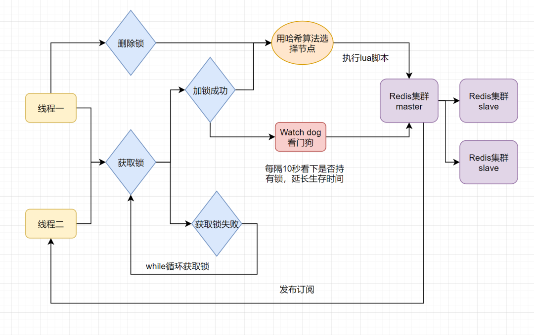 redis_2