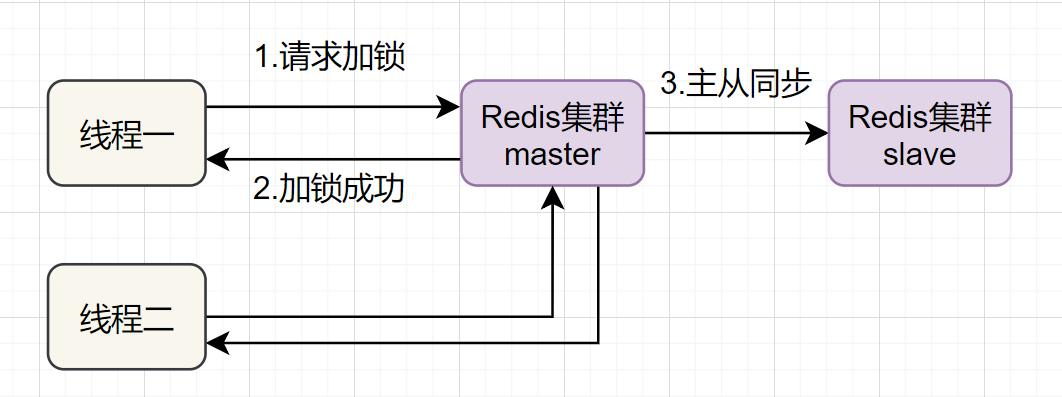 redis_3