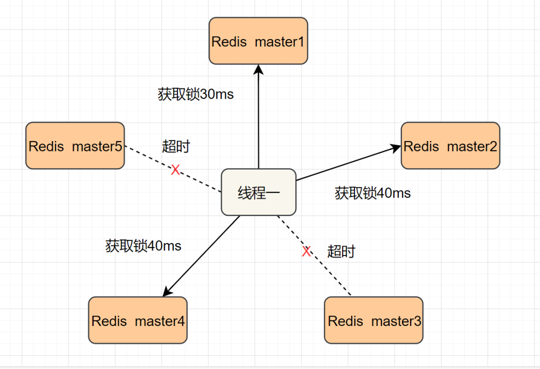 redis_4