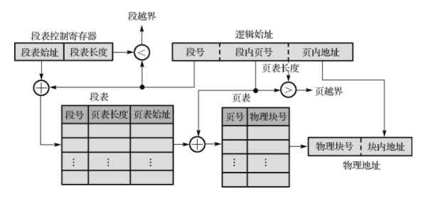 image-20200927083817463