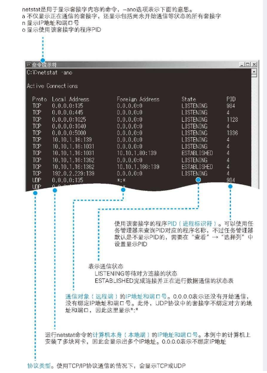 netstat