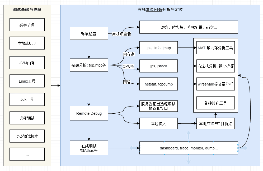 java-jvm-debug