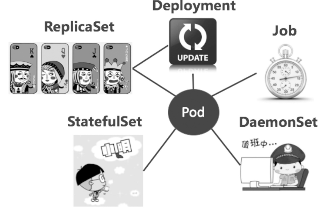 K8S资源对象梳理