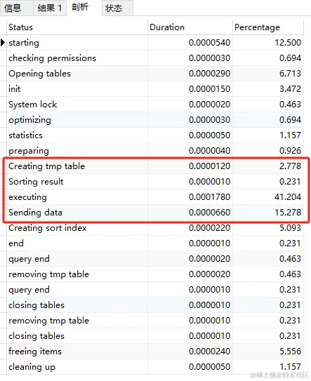 关于数据库变长字段索引问题