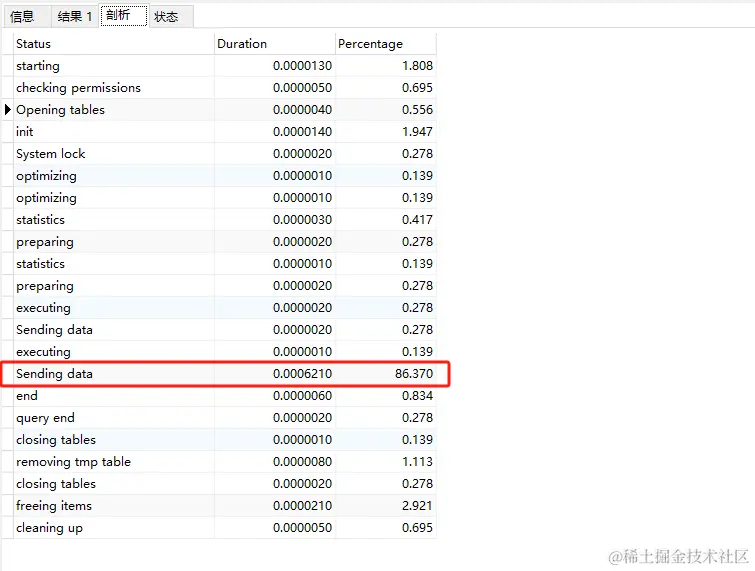 关于数据库变长字段索引问题